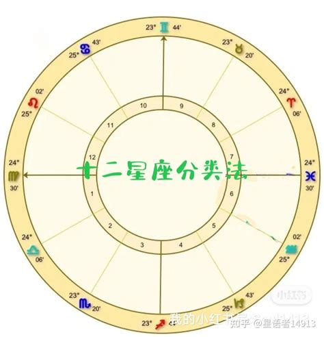 十一月二十二日 星座